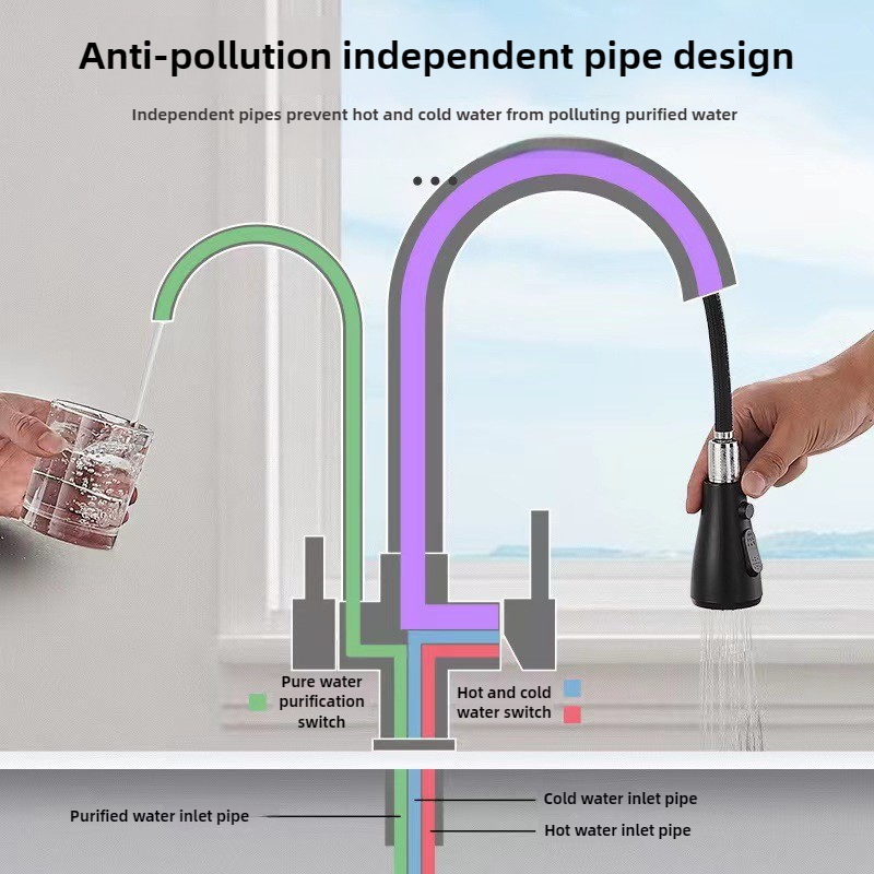 Commercial Kitchen Faucet with - đánh giá và giá Commercial Kitchen Sprayer