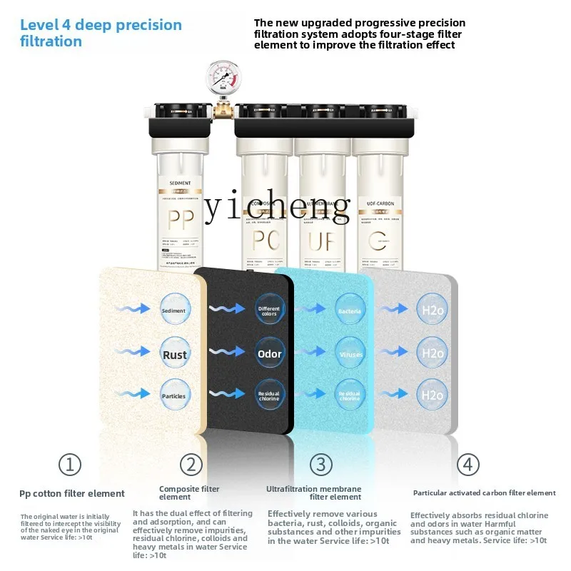 c29 Water Purifier for Commerc - đánh giá và giá Commercial Kitchen Usa